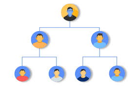 Multi Level Agency Commission Module 